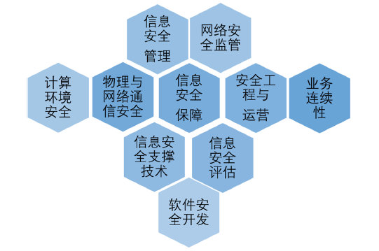 讲吾堂BAG培训项目